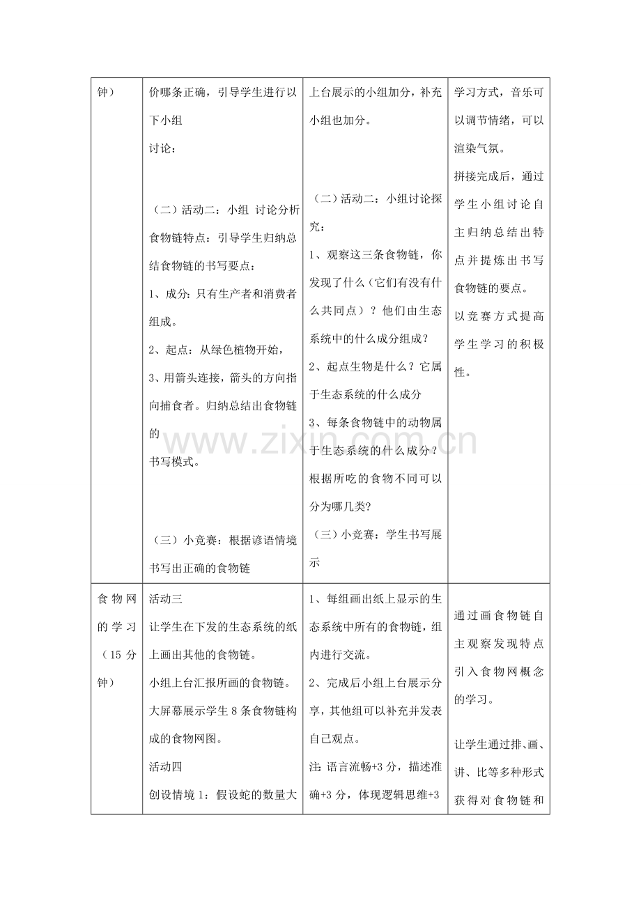 七年级生物上册 1.2.2《生物与环境组成生态系统》（第2课时）教案 （新版）新人教版-（新版）新人教版初中七年级上册生物教案.doc_第3页