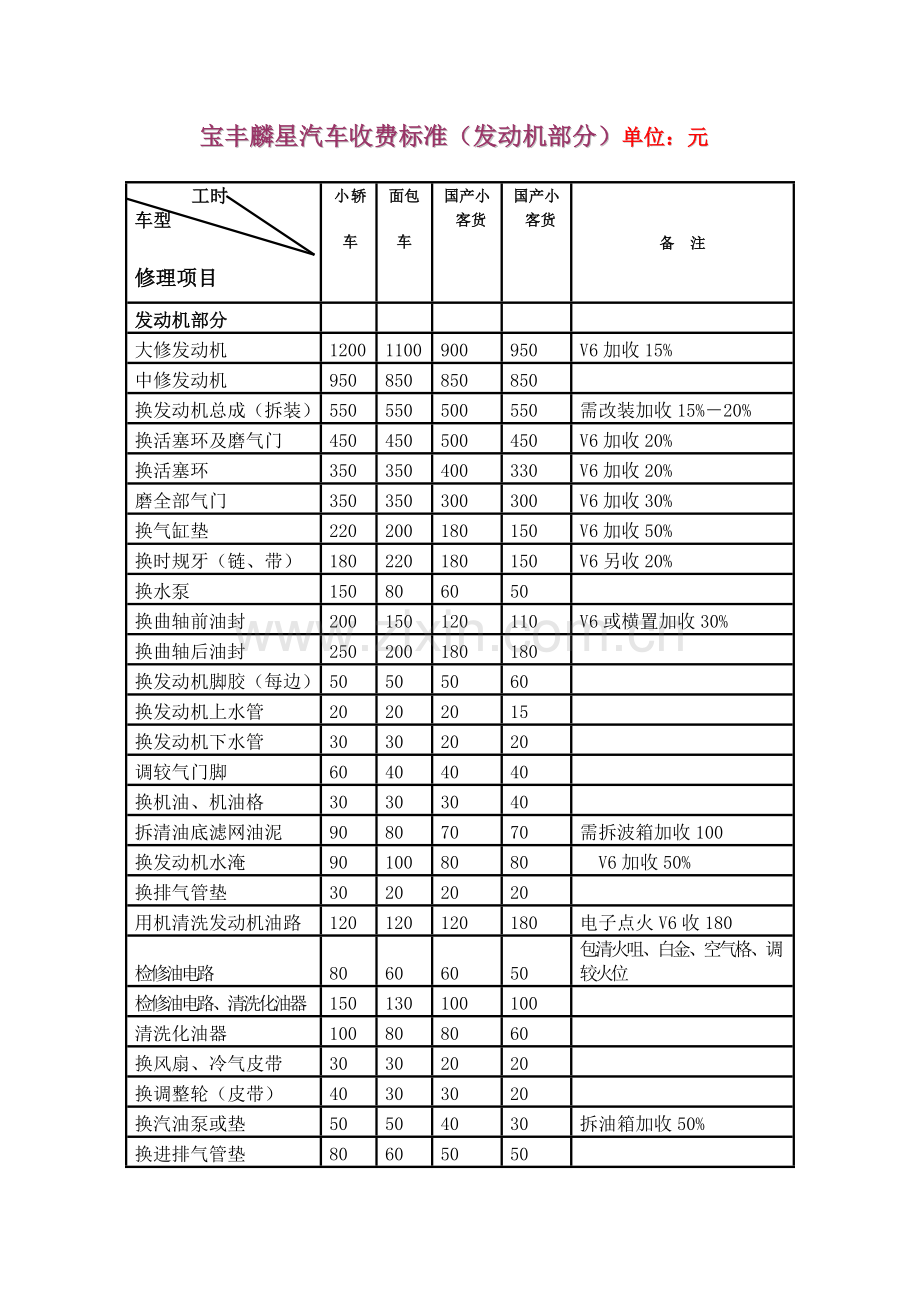 汽车修理厂车辆维修收费标准.doc_第1页