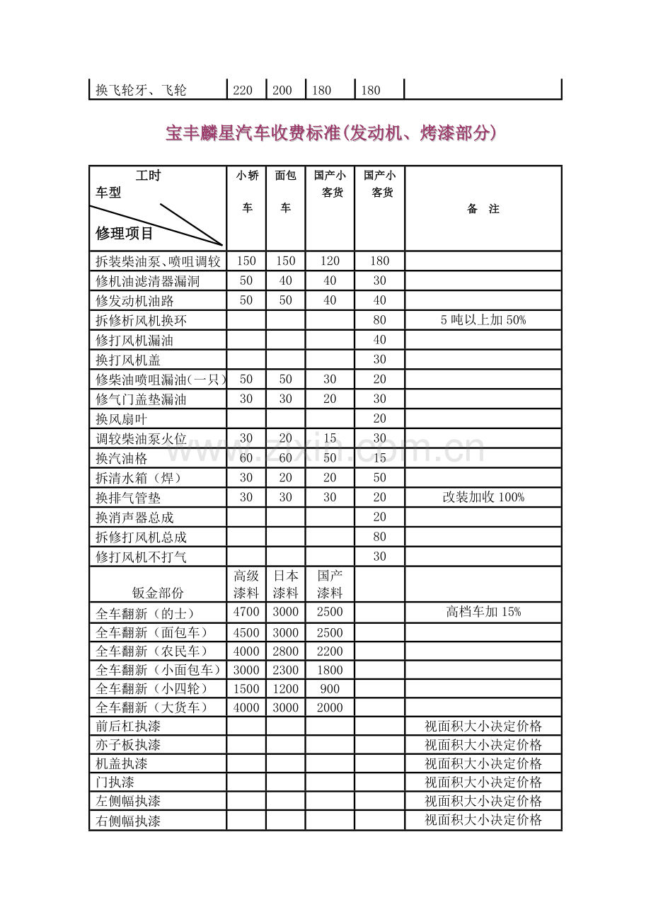 汽车修理厂车辆维修收费标准.doc_第2页