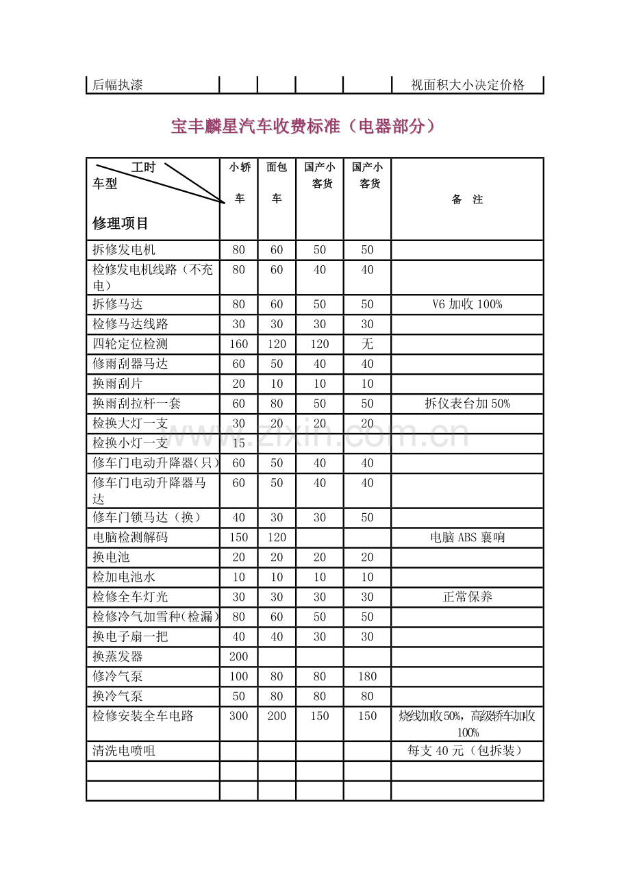 汽车修理厂车辆维修收费标准.doc_第3页