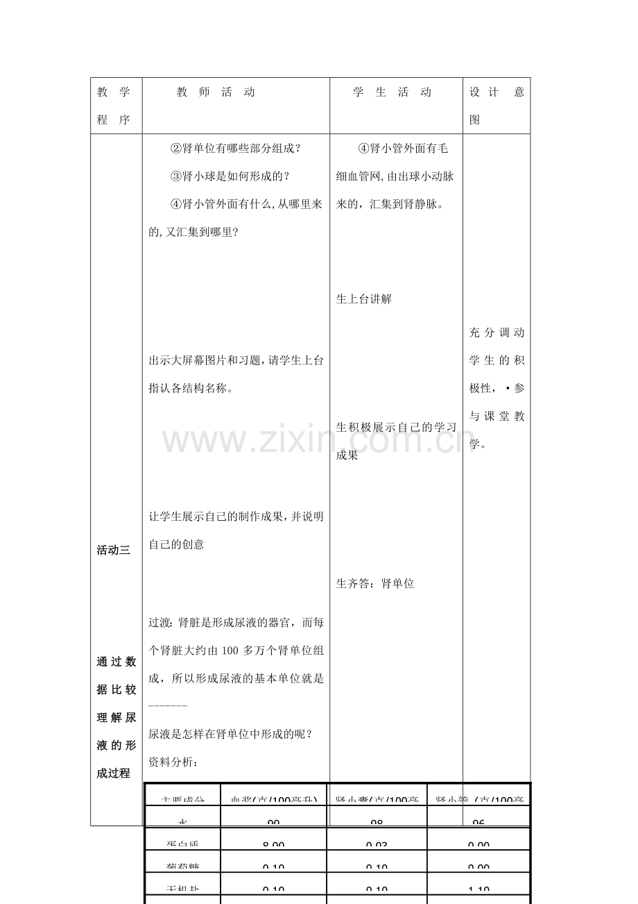 七年级生物下册 尿的形成和排出教学设计 人教新课标版.doc_第3页