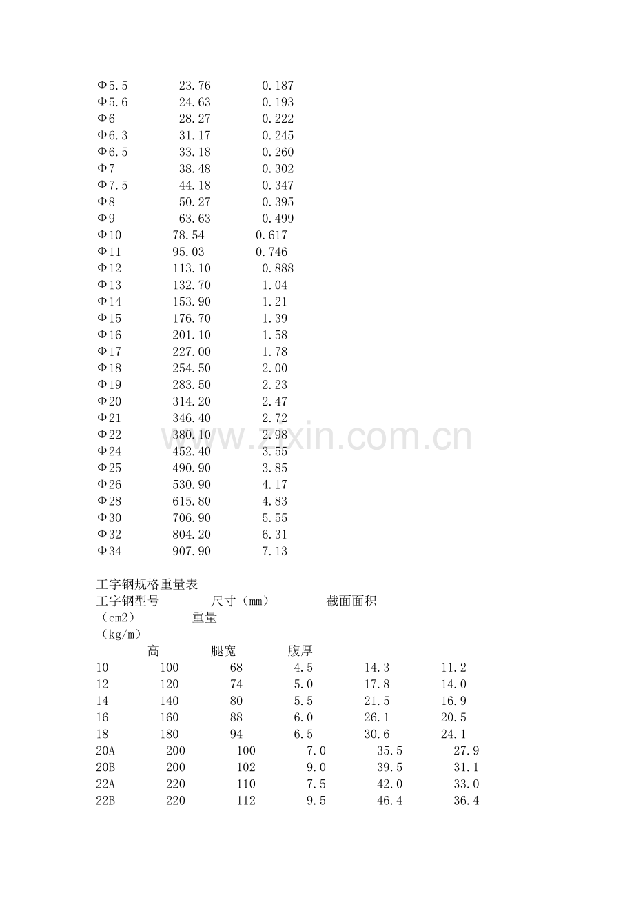 螺纹钢及圆钢筋的重量表及计算方法.doc_第2页