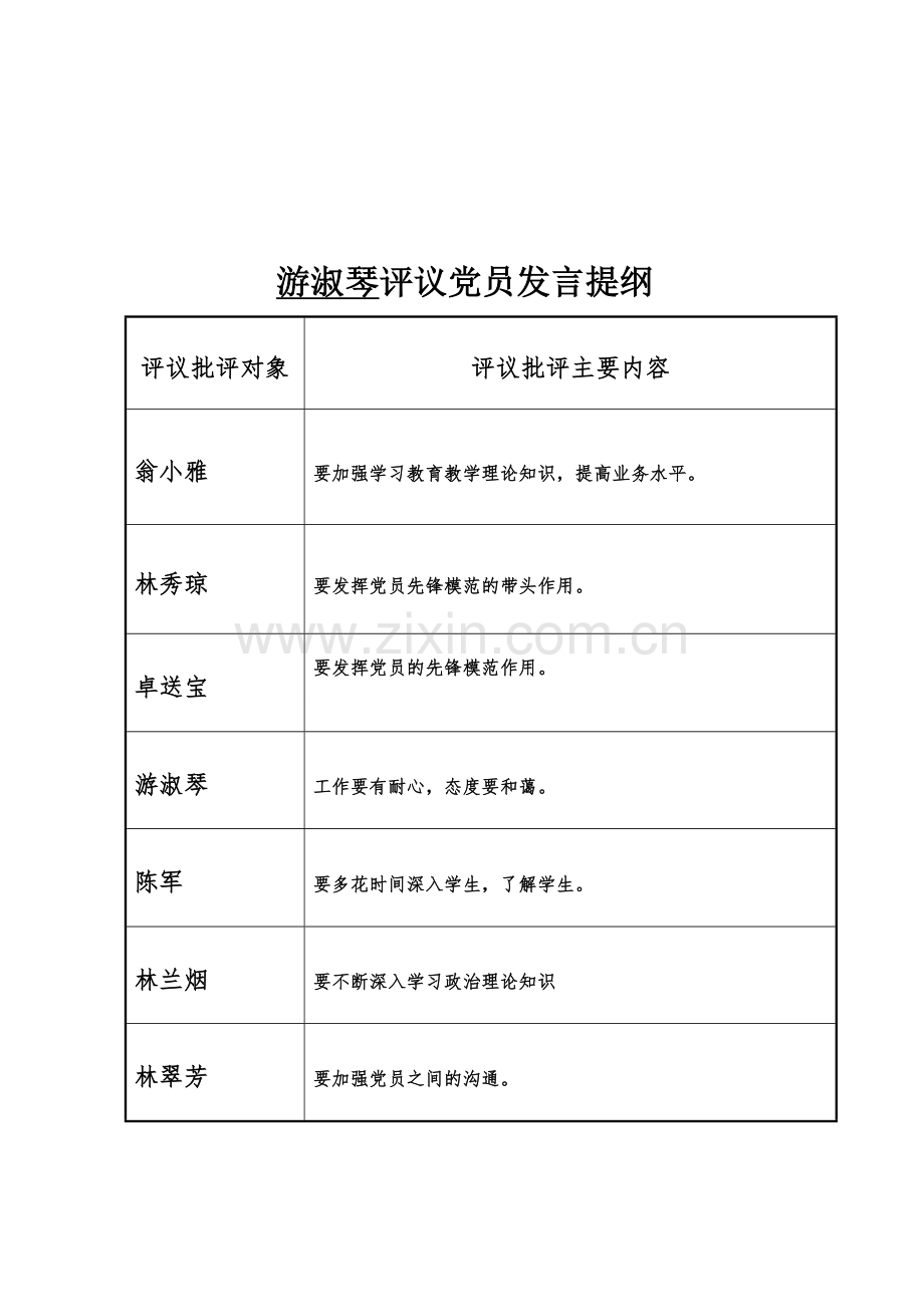 党员个人自评、互评发言提纲.doc_第2页