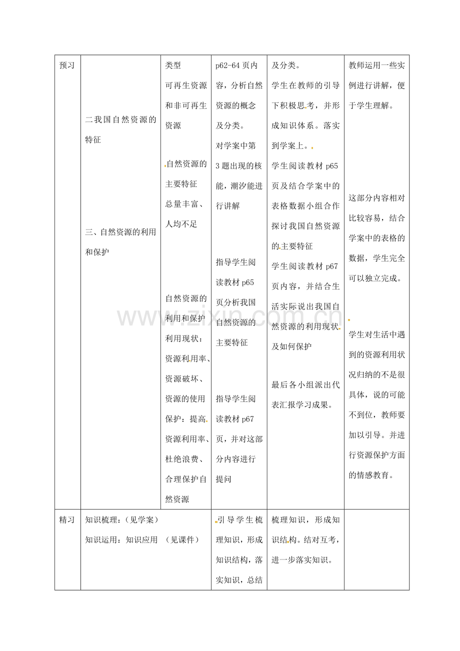 吉林省通化市八年级地理上册 3.1自然资源的基本特征教案 （新版）新人教版-（新版）新人教版初中八年级上册地理教案.doc_第2页