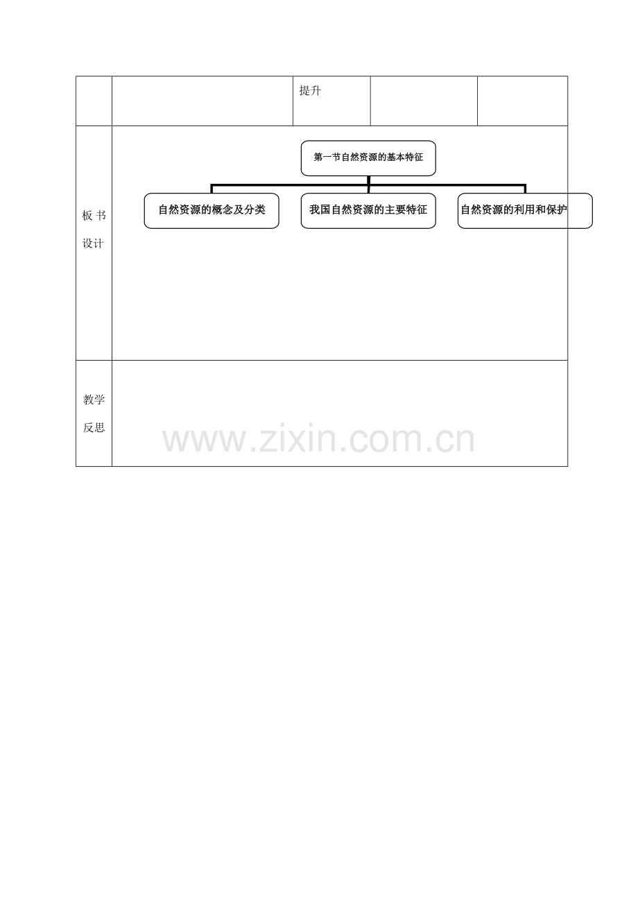 吉林省通化市八年级地理上册 3.1自然资源的基本特征教案 （新版）新人教版-（新版）新人教版初中八年级上册地理教案.doc_第3页