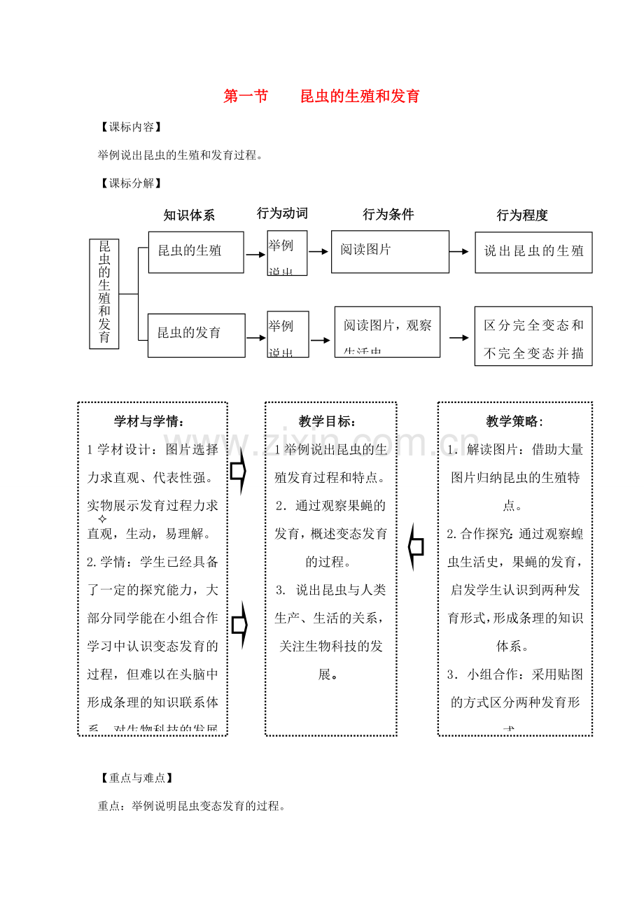 八年级生物上册 4.2.1《昆虫的生殖和发育》教案 （新版）济南版-（新版）济南版初中八年级上册生物教案.doc_第1页