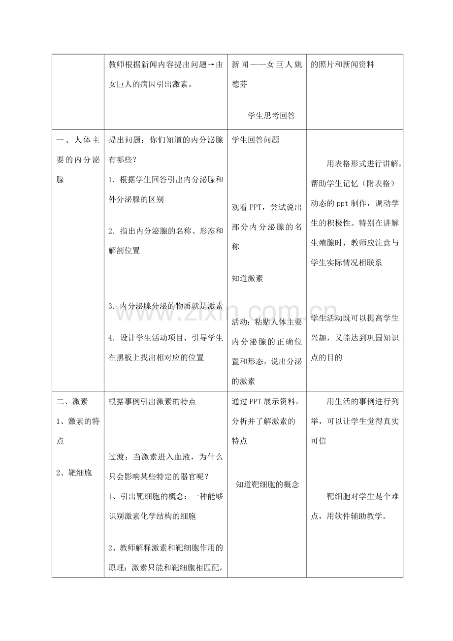 八年级生物上册 第2章 人体生命活动的调节 第2节 激素调节（第1课时）同步教案 沪教版-沪教版初中八年级上册生物教案.doc_第2页