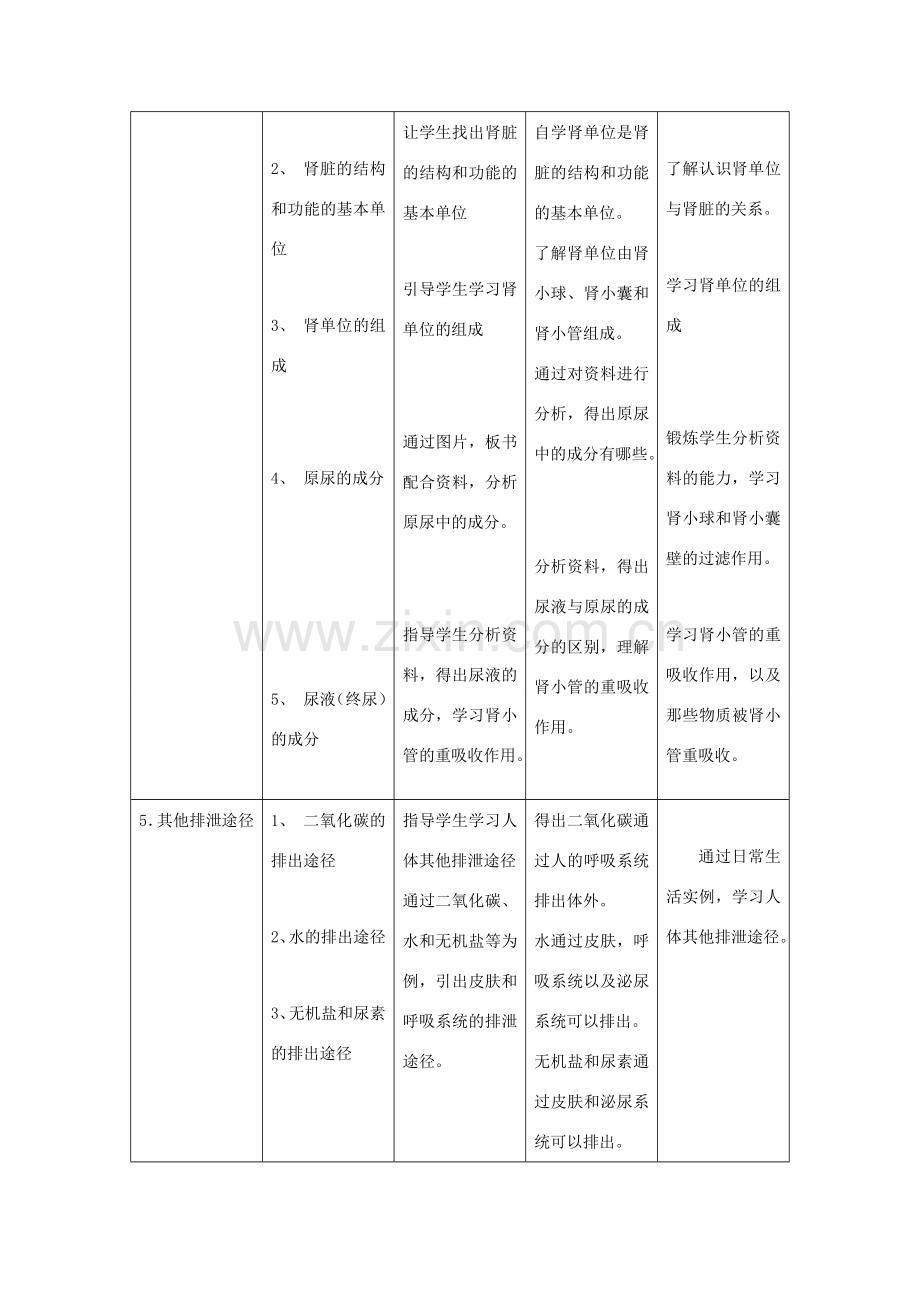 七年级生物下册 第五章 人体内废物的排出教案 （新版）新人教版-（新版）新人教版初中七年级下册生物教案.doc_第3页