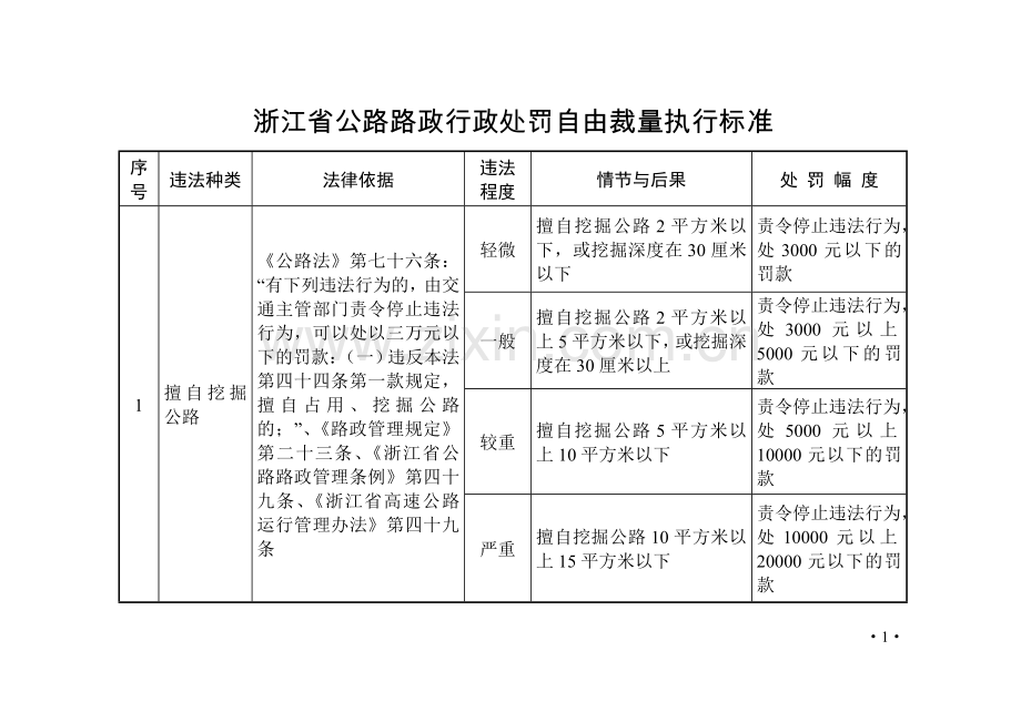 浙江省公路路政行政处罚自由裁量执行标准.doc_第1页