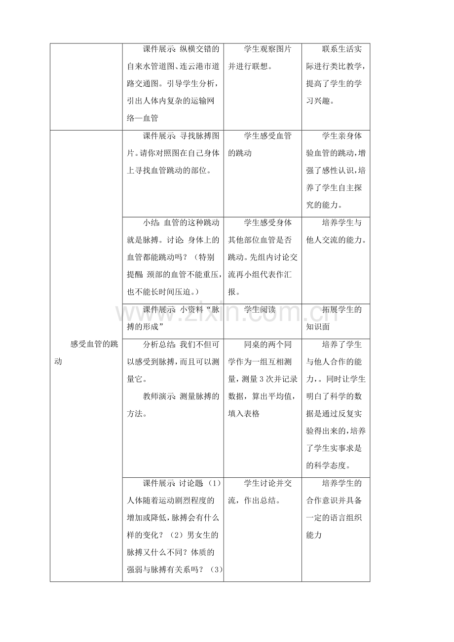 八年级生物上册 6.15.1人体内物质的运输第1课时教案 （新版）苏科版-（新版）苏科版初中八年级上册生物教案.doc_第2页