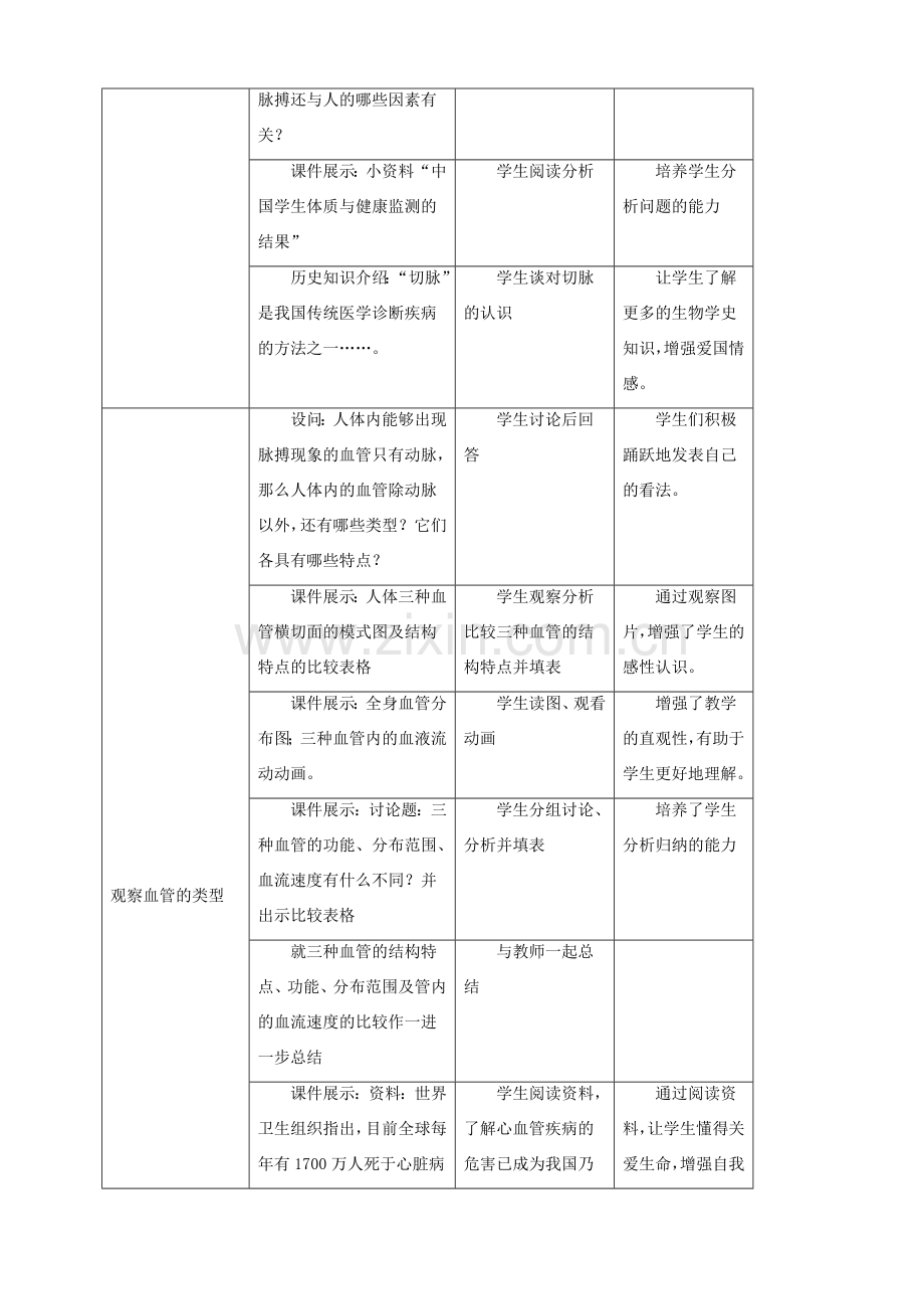 八年级生物上册 6.15.1人体内物质的运输第1课时教案 （新版）苏科版-（新版）苏科版初中八年级上册生物教案.doc_第3页