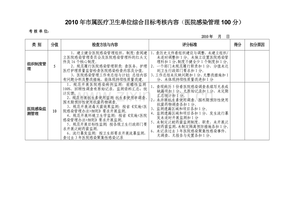 卫生单位医疗及业务质量管理考评表(医政处2010版院感).doc_第1页