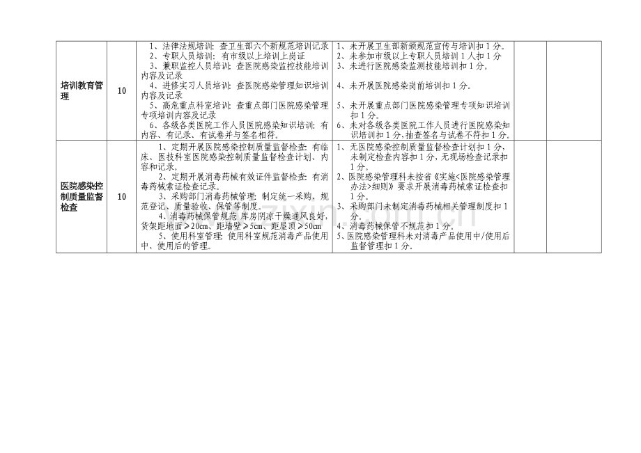 卫生单位医疗及业务质量管理考评表(医政处2010版院感).doc_第2页