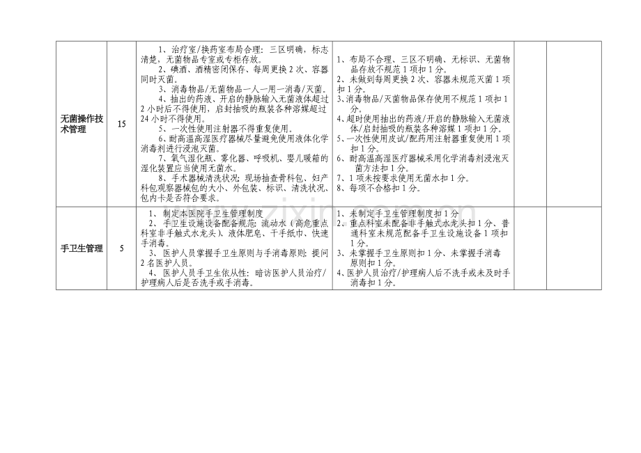 卫生单位医疗及业务质量管理考评表(医政处2010版院感).doc_第3页