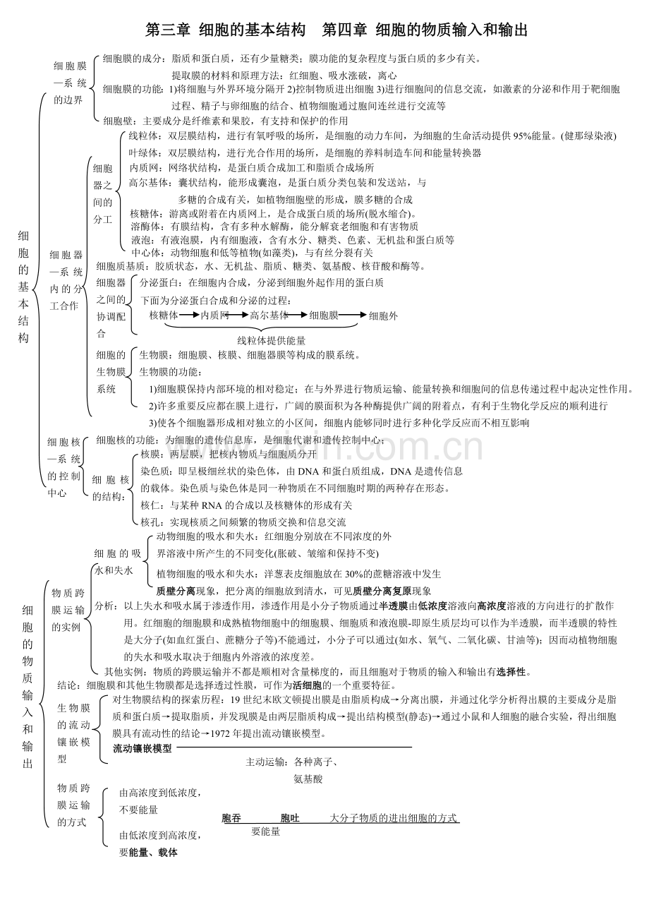 生物必修一1--5章知识框架图.doc_第3页