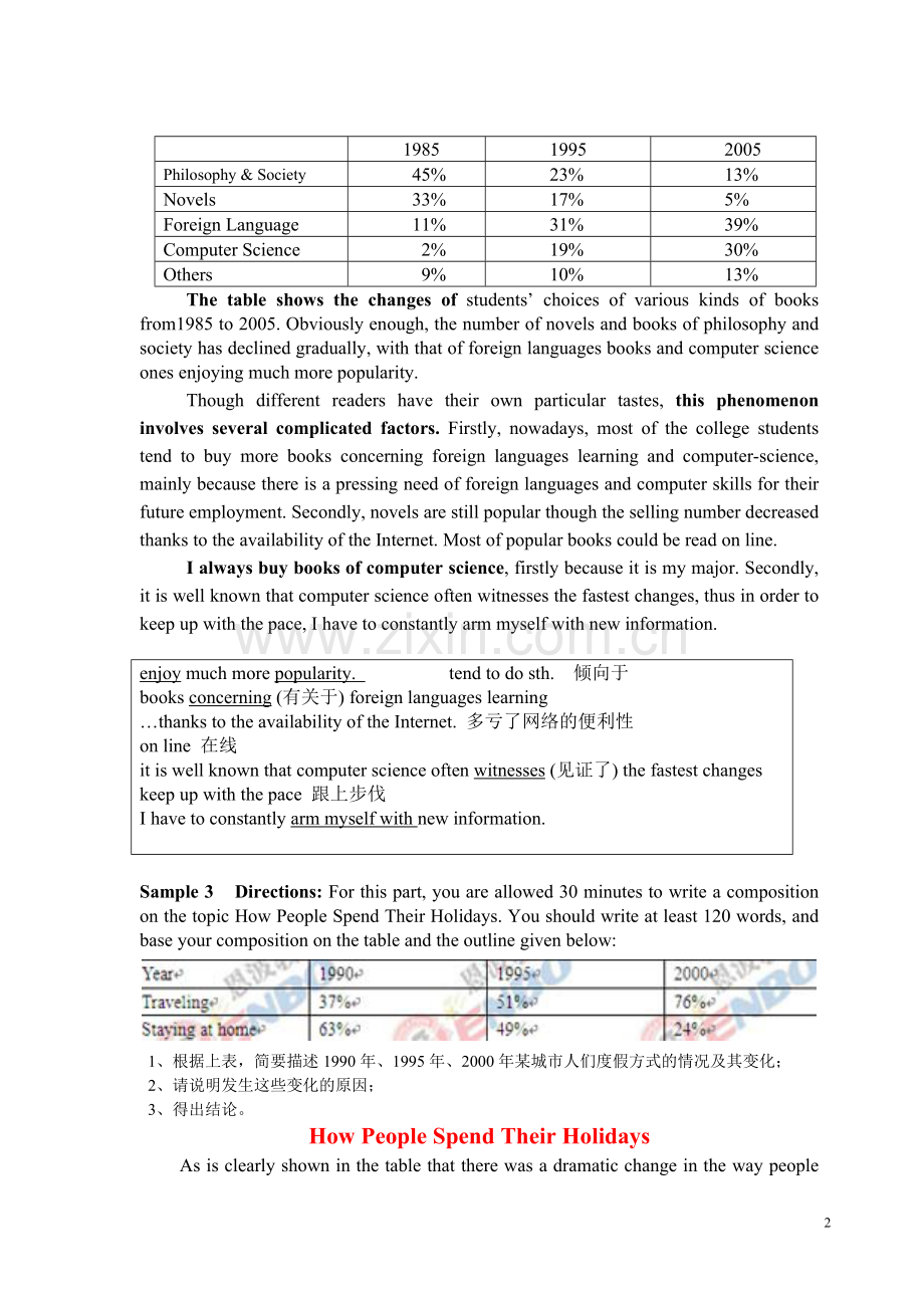 图表分析型英语作文[1].doc_第2页