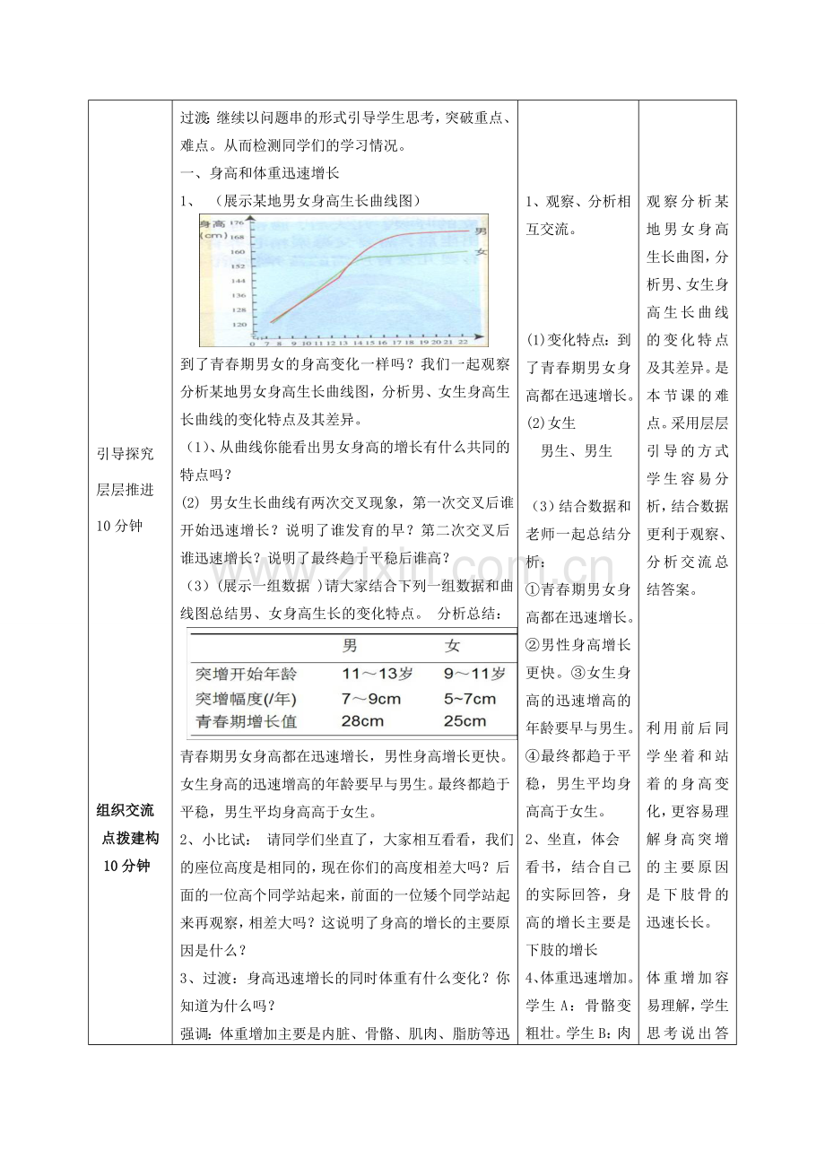 山东省枣庄市峄城区吴林街道中学八年级生物上册 第四单元 第三章 第二节 青春期发育教案教案 济南版.doc_第3页