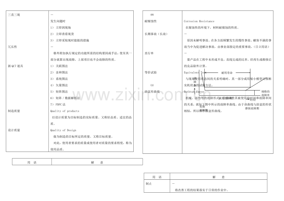 品质管理QC手法培训2.docx_第2页