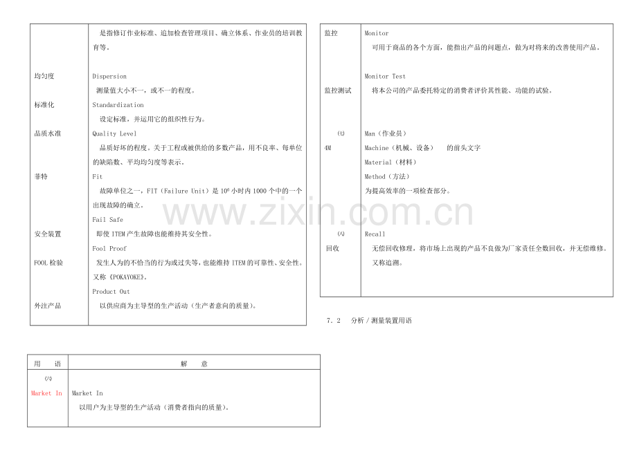 品质管理QC手法培训2.docx_第3页