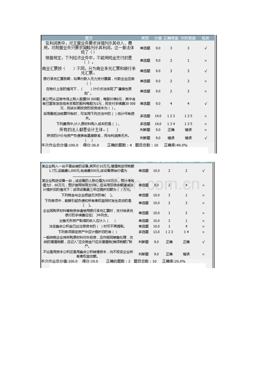 北京理工大学网络远程在线作业--财务会计.doc_第2页