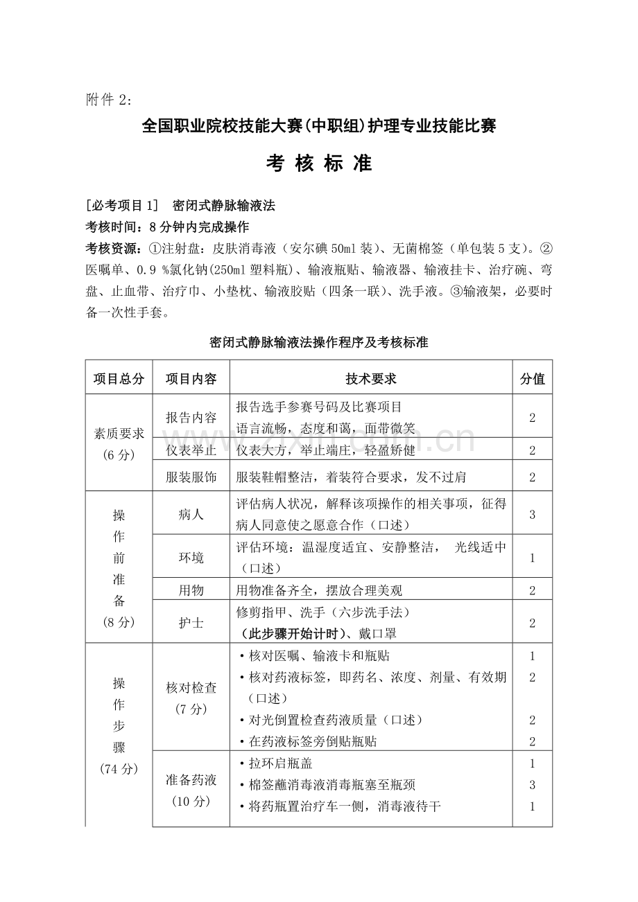 全国职业院校技能大赛(中职组)护理专业技能比赛.doc_第1页