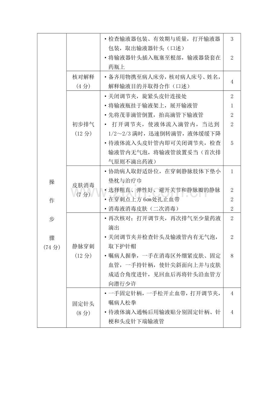 全国职业院校技能大赛(中职组)护理专业技能比赛.doc_第2页