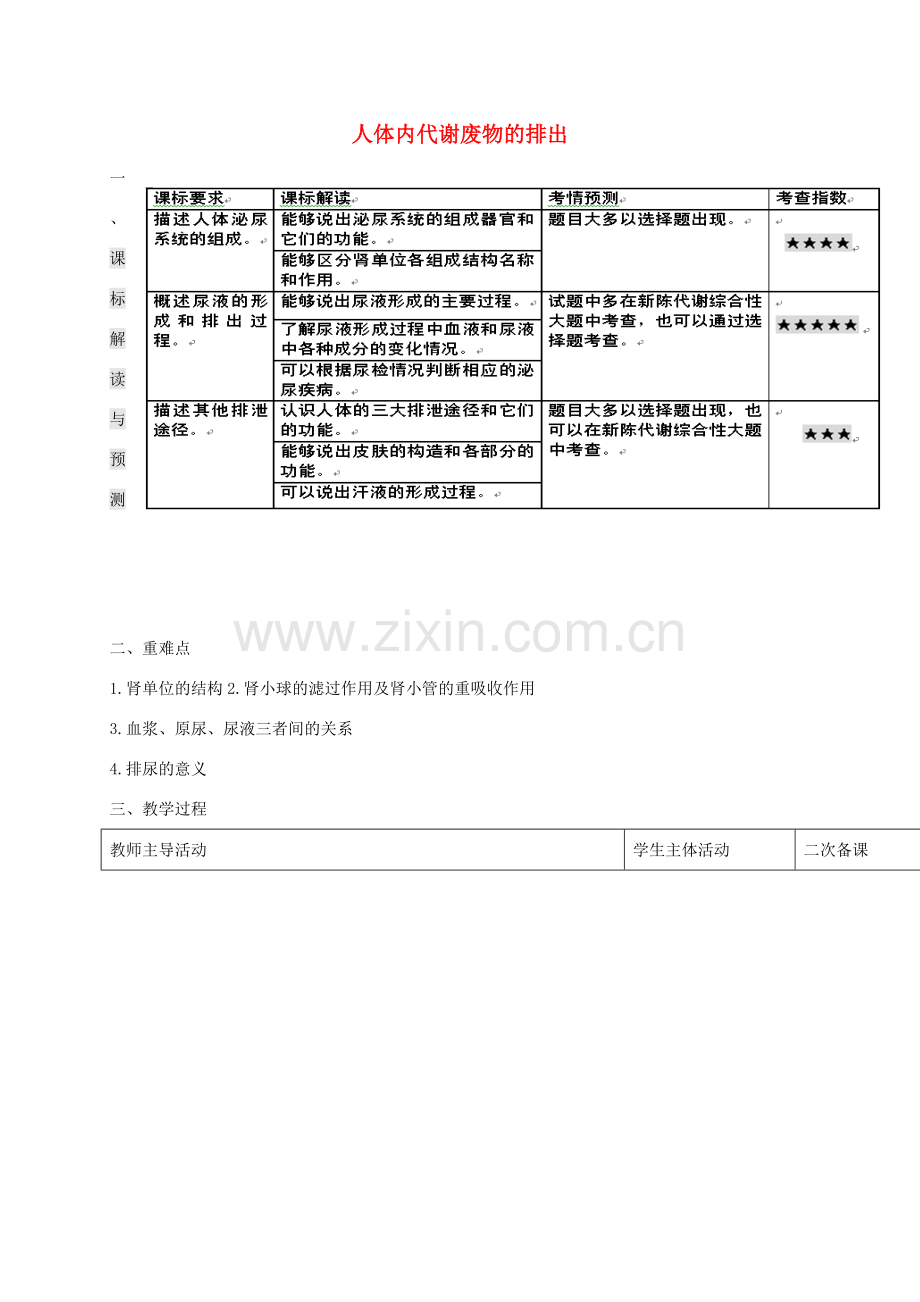 七年级生物下册 第三单元 第四章 人体内代谢废物的排出复习教案（1）（新版）济南版-（新版）济南版初中七年级下册生物教案.doc_第1页