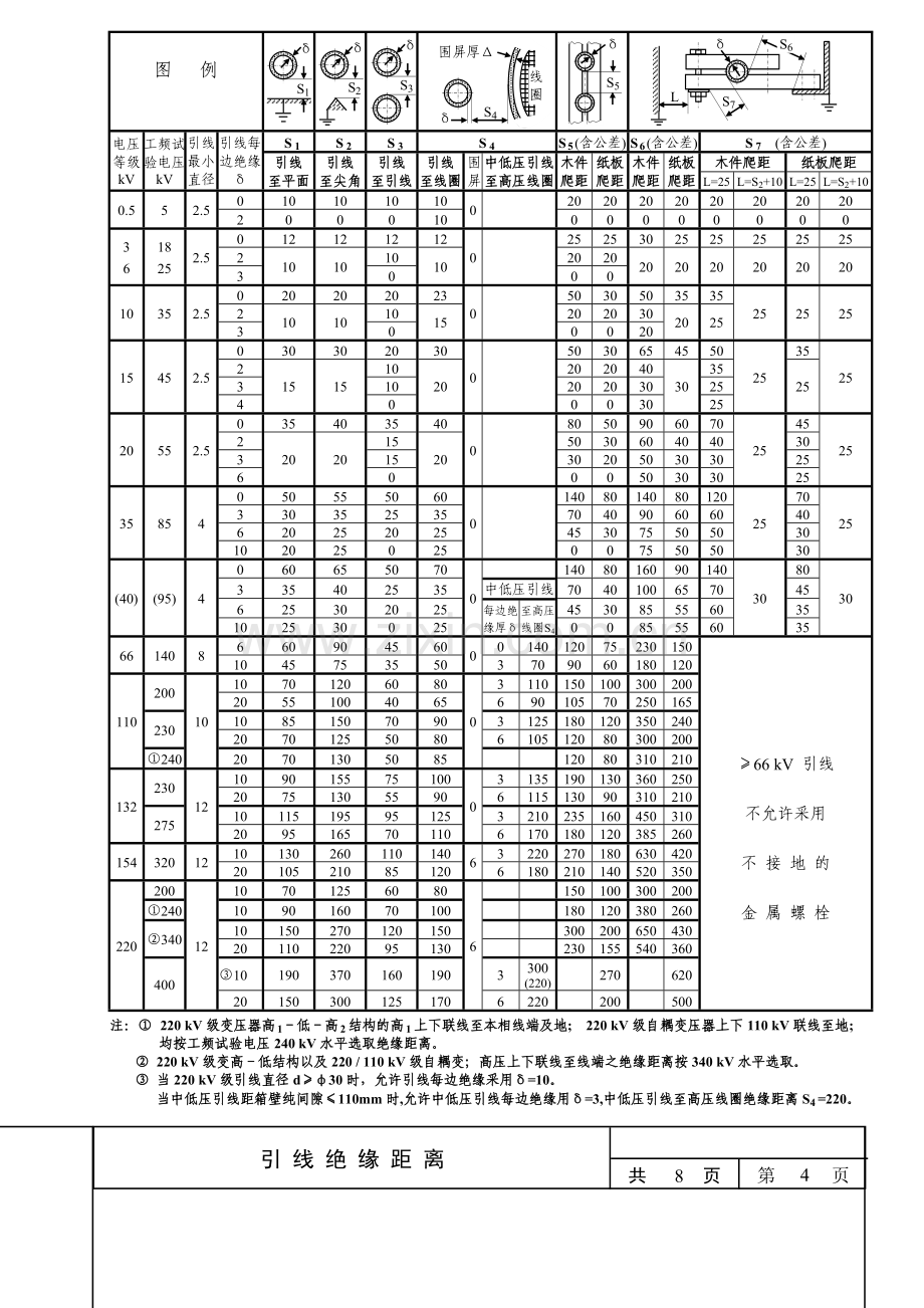 变压器引线绝缘距离.doc_第3页