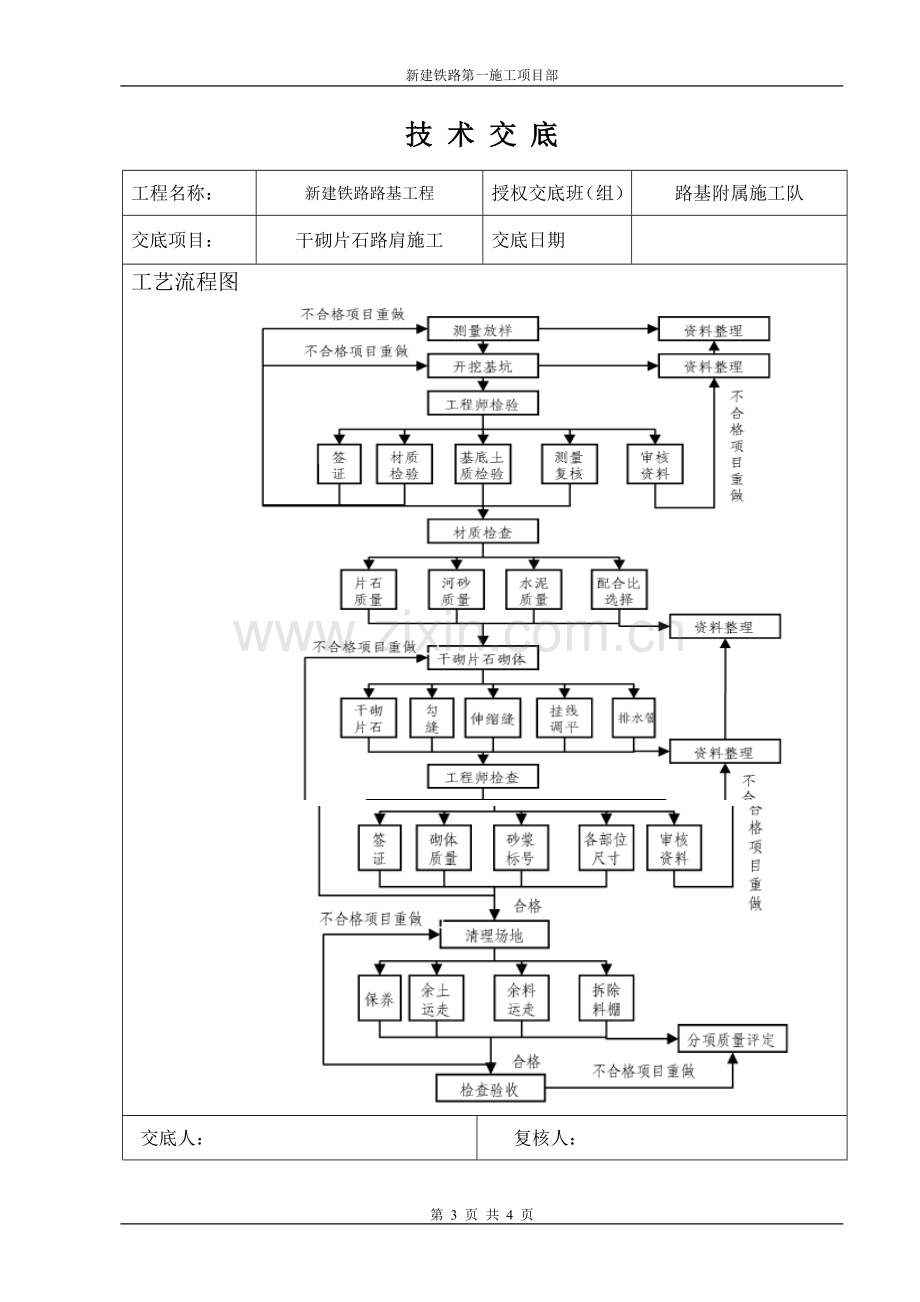 干砌片石路肩施工技术交底.doc_第3页