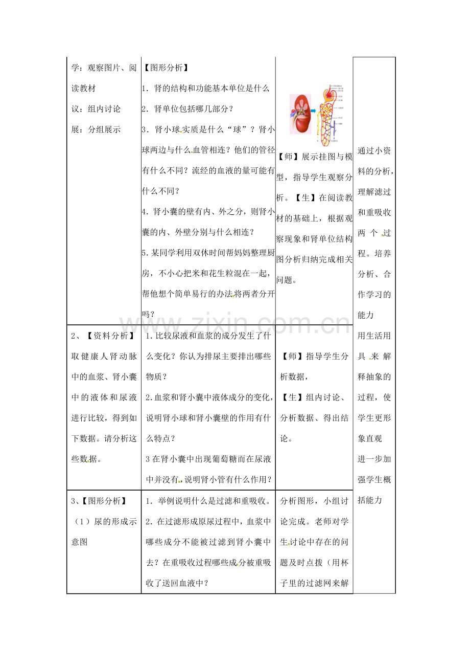 高中七年级生物下册 第4单元 第5章 人体内废物的排教学设计 （新版）新人教版-（新版）新人教版初中七年级下册生物教案.doc_第2页