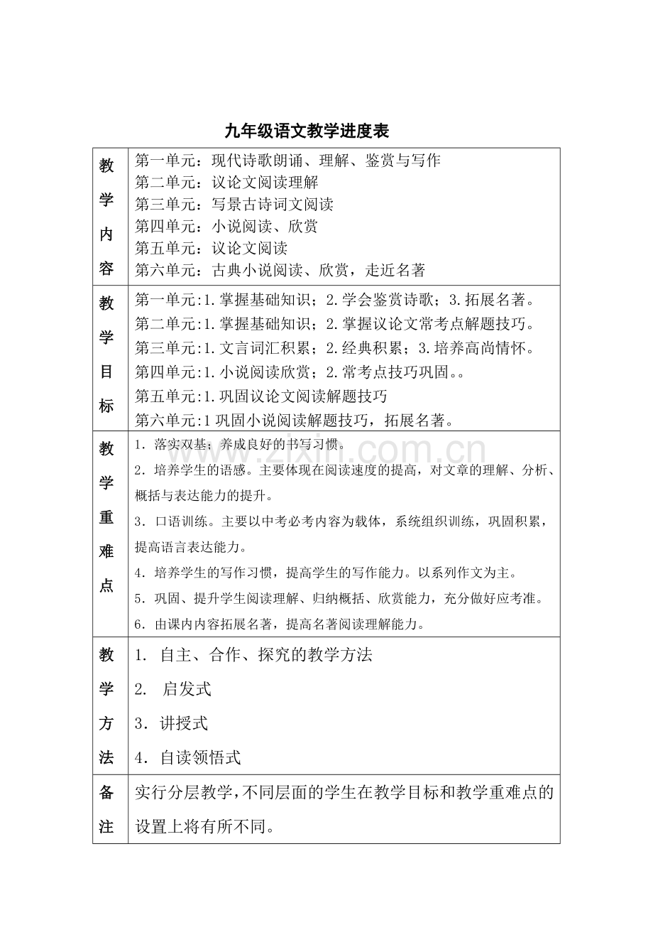 2018-2019学年度第一学期九年级语文备课组计划1.doc_第2页