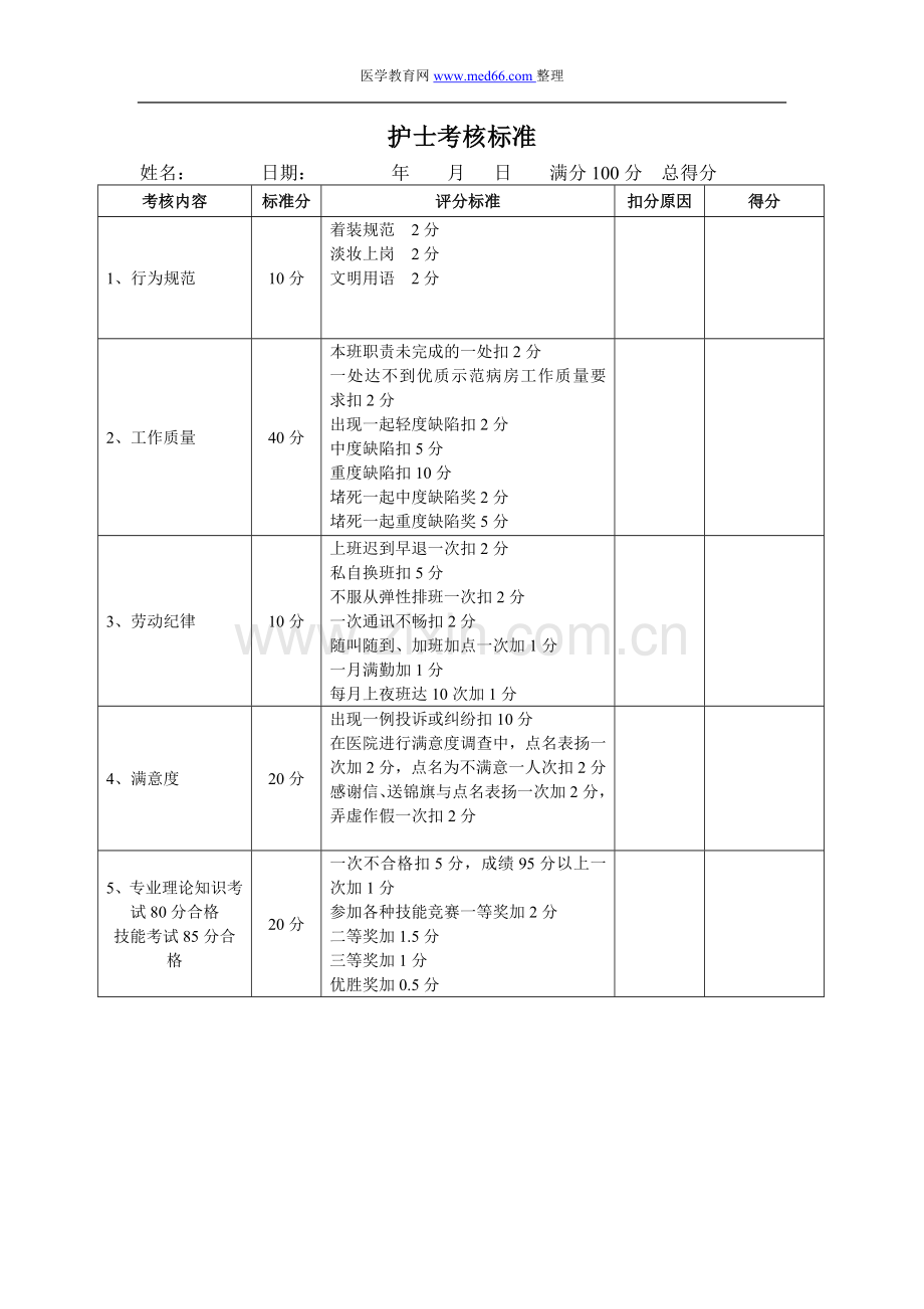 各级护士考核标准.doc_第1页