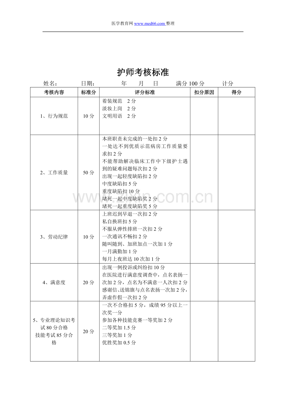 各级护士考核标准.doc_第2页