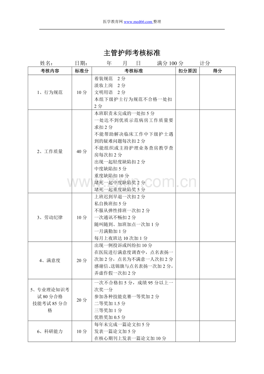 各级护士考核标准.doc_第3页