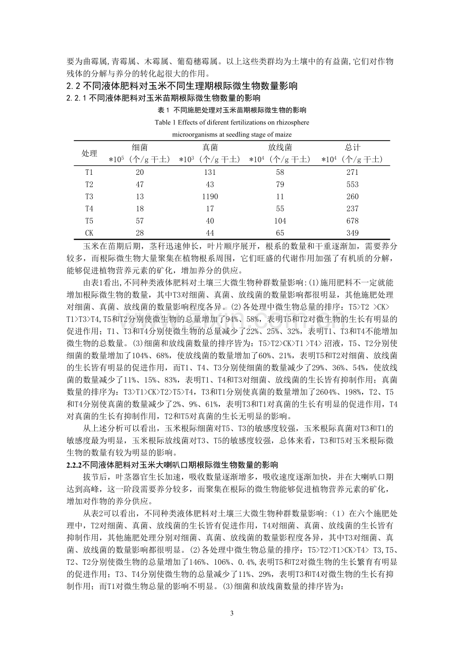 不同液体肥料对玉米根际微生物及玉米生长的影响.doc_第3页