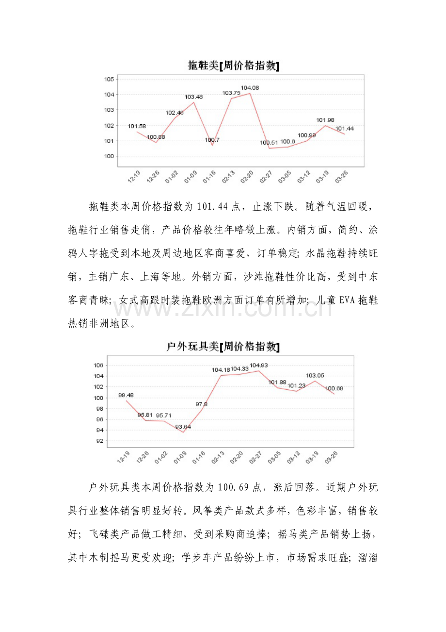 拖鞋类本周价格指数为10144点,止涨下跌随着气温回暖,拖鞋.doc_第1页