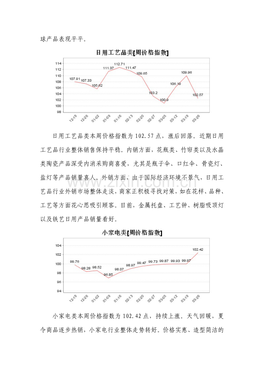 拖鞋类本周价格指数为10144点,止涨下跌随着气温回暖,拖鞋.doc_第2页