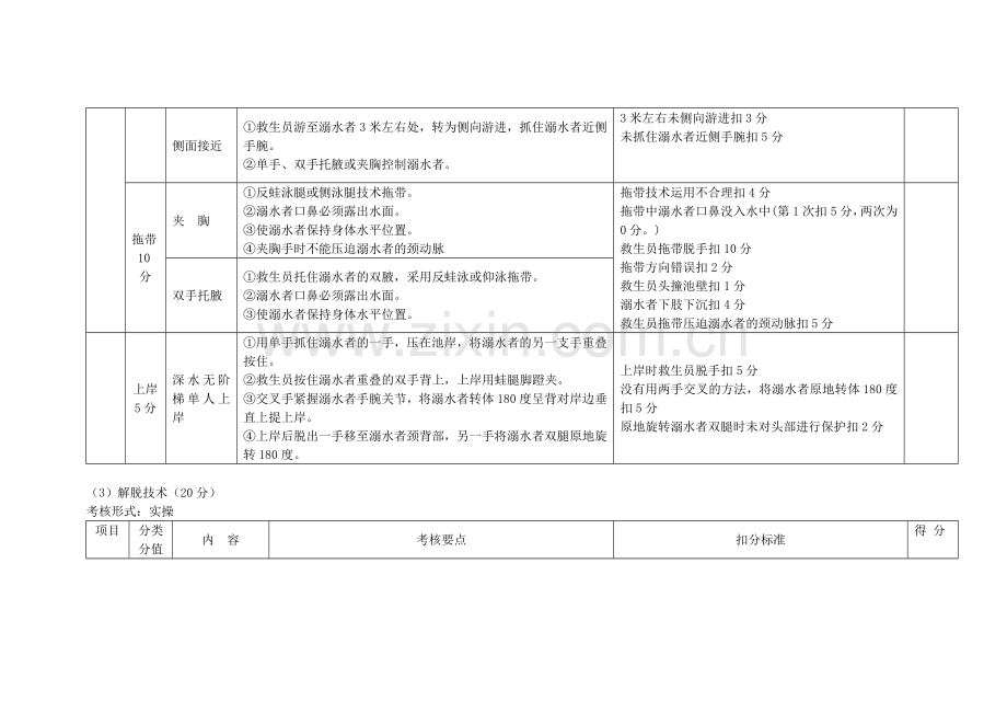 初级游泳救生员考核评分标准.doc_第2页