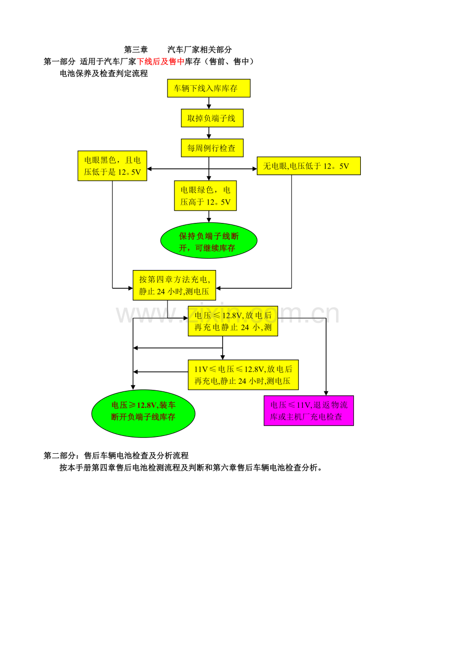 蓄电池使用手册.doc_第3页