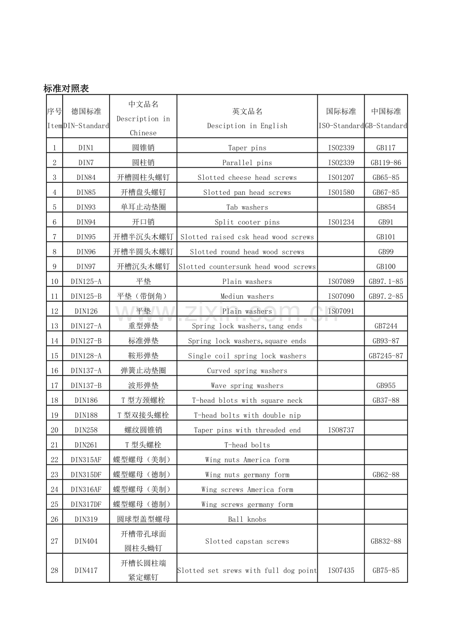 紧固件标准对照表.doc_第1页