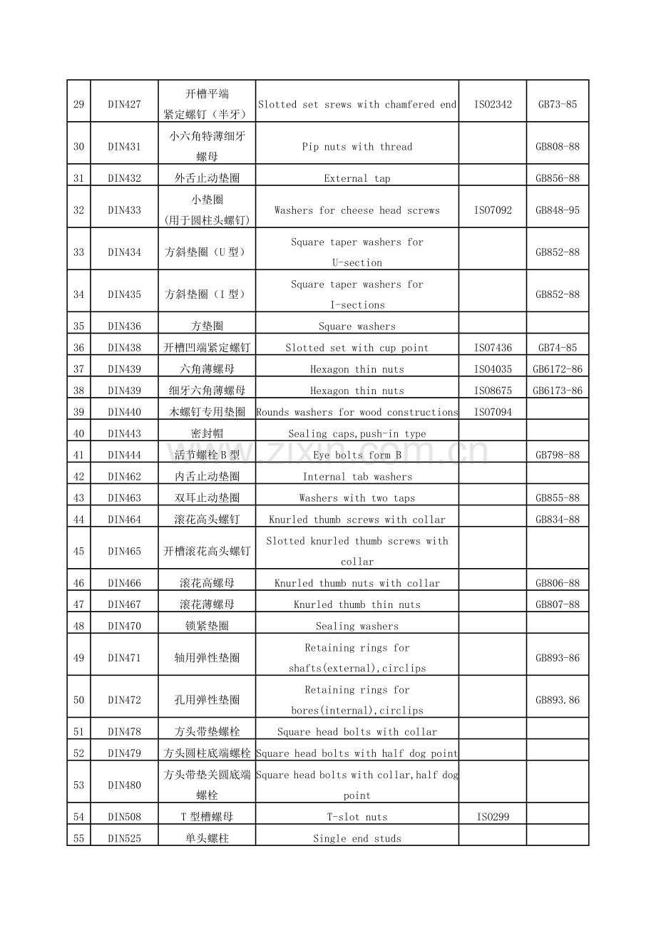 紧固件标准对照表.doc_第2页