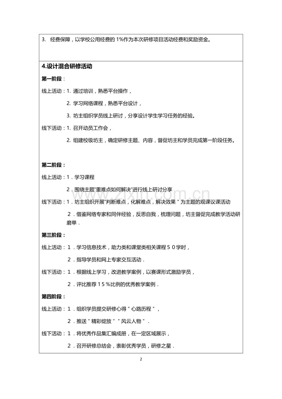 五里小学网络研修与校本研修整合培训工作方案.docx_第2页