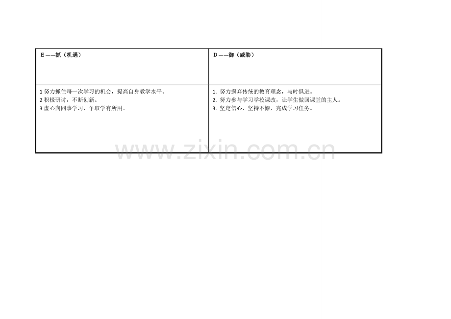 自我诊断SWOT分析表.doc_第3页