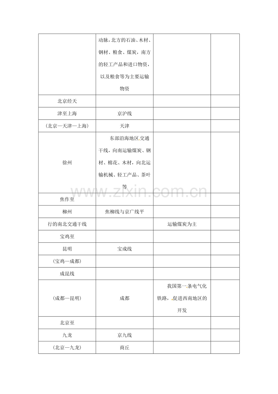 天津市宝坻区八年级地理上册 第四章 第一节 交通运输（第2课时 我国铁路干线的分布）教案 （新版）新人教版-（新版）新人教版初中八年级上册地理教案.doc_第3页