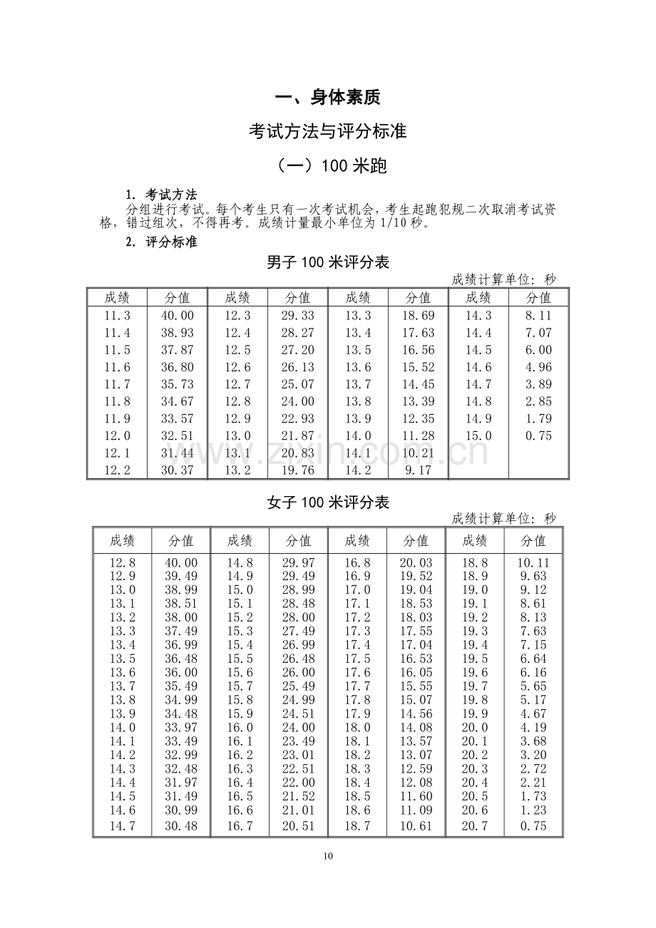 2018年体育专业术科评分标准.doc_第2页