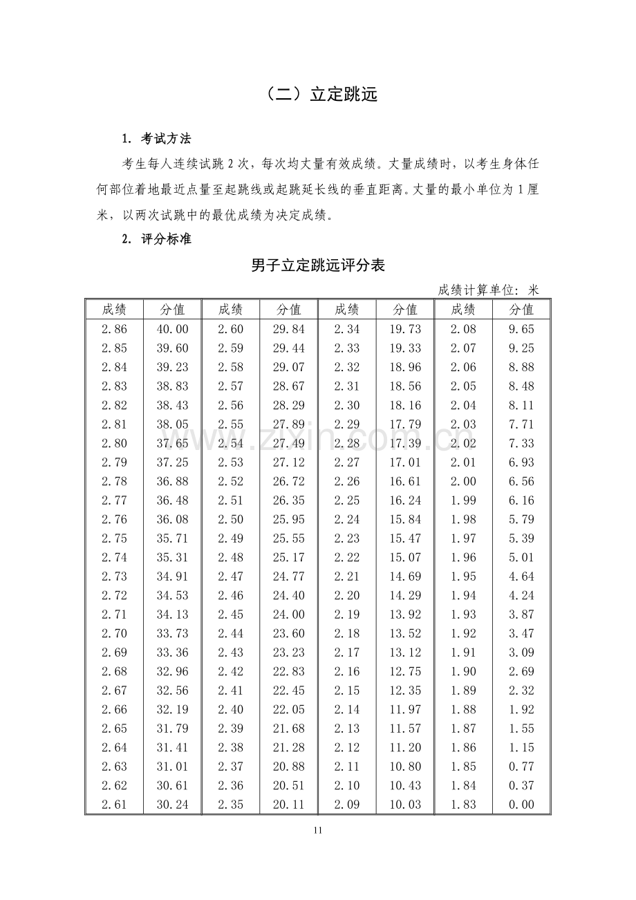 2018年体育专业术科评分标准.doc_第3页