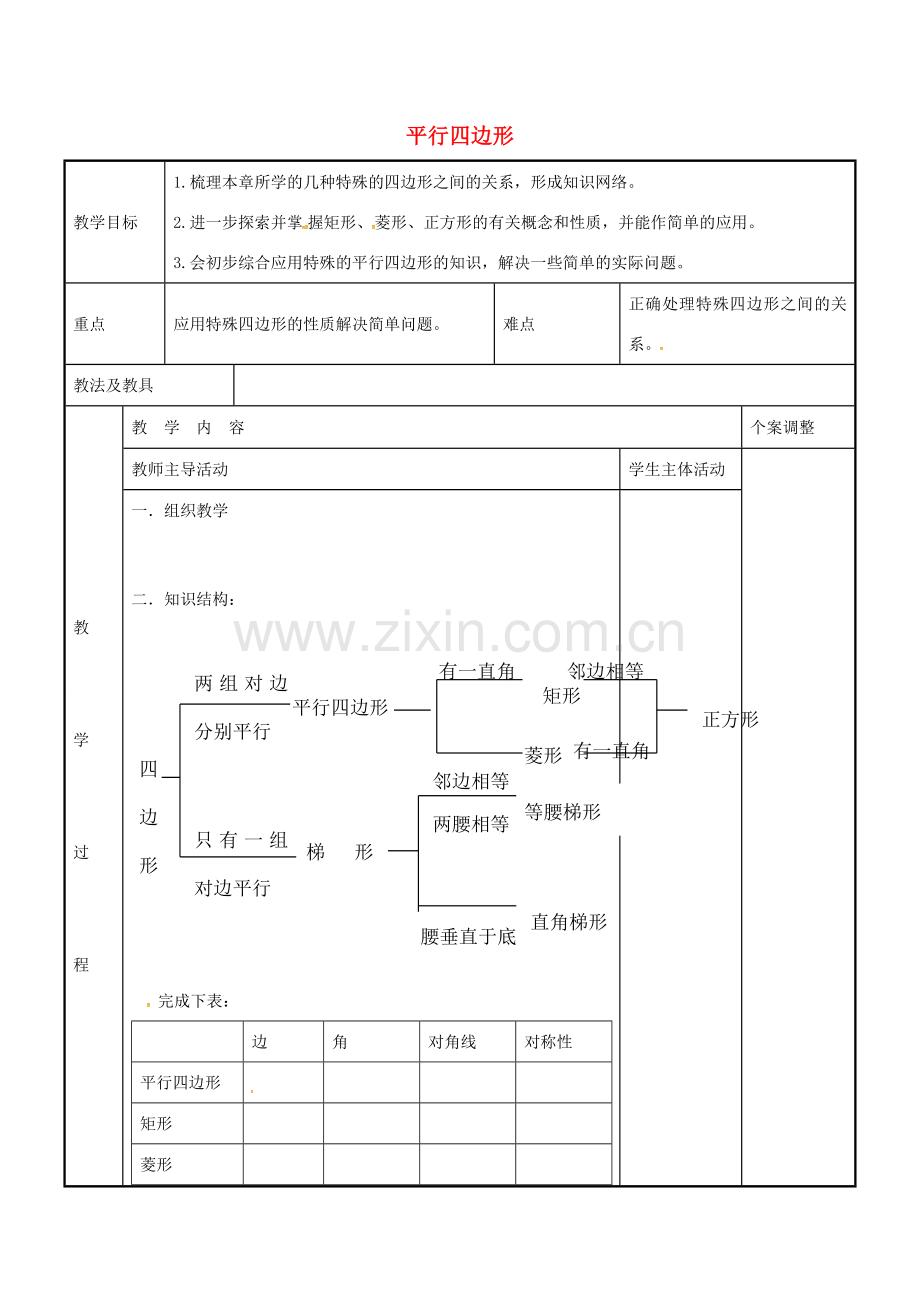 八年级数学下册 第9章 平行四边形复习教案 （新版）苏科版-（新版）苏科版初中八年级下册数学教案.doc_第1页