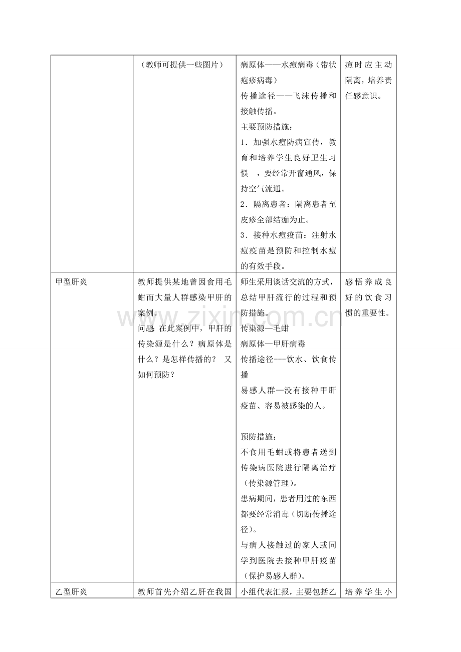 八年级生物上册 第3章 健康与疾病 第2节 常见病及其预防（第2课时）同步教案 沪教版-沪教版初中八年级上册生物教案.doc_第2页