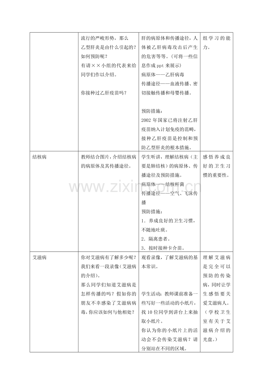 八年级生物上册 第3章 健康与疾病 第2节 常见病及其预防（第2课时）同步教案 沪教版-沪教版初中八年级上册生物教案.doc_第3页