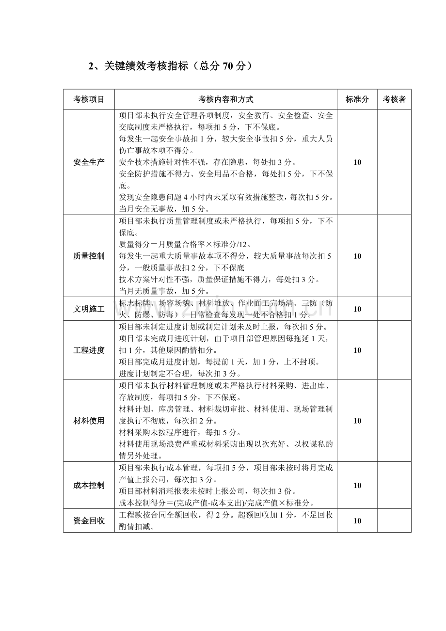 建筑公司绩效考核,考核办法.doc_第2页